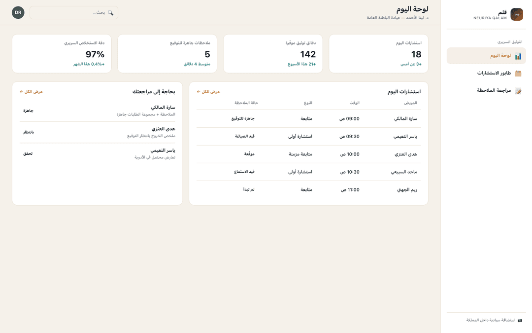 Today's dashboard