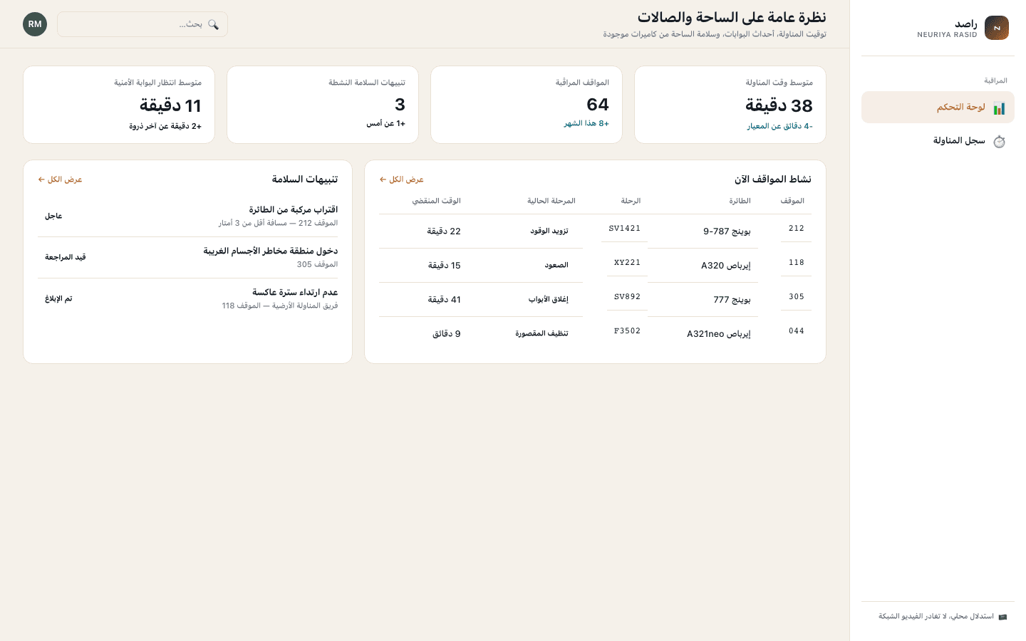 Ramp & terminal overview screen — neuriya Rasid