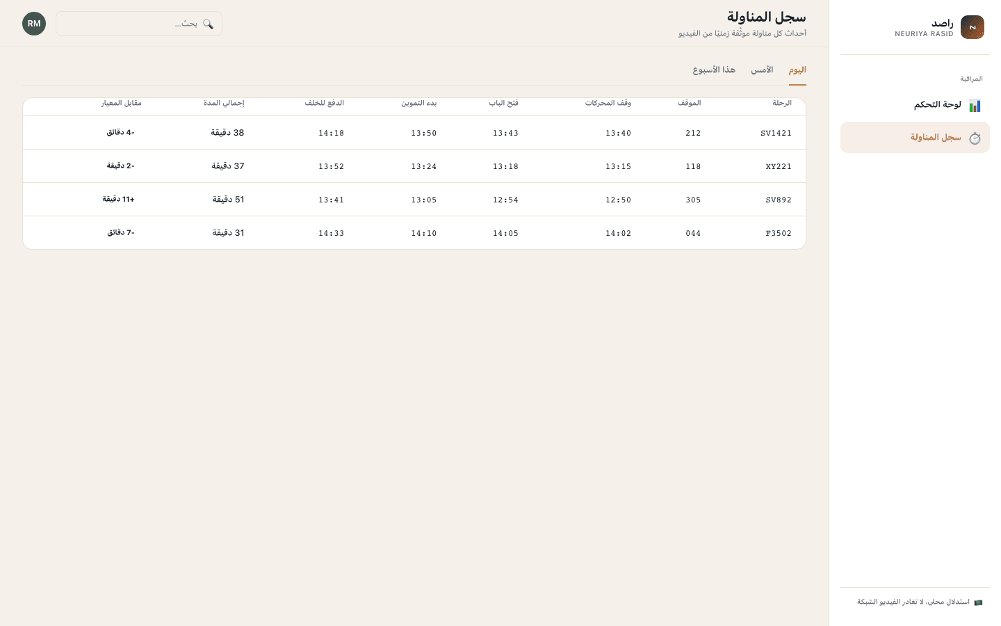 Turnaround log screen — neuriya Rasid