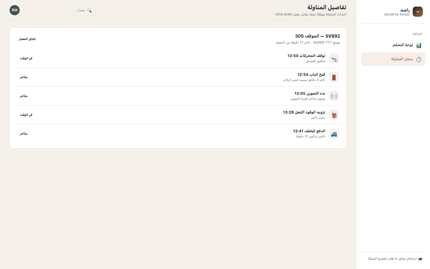 Turnaround detail screen — neuriya Rasid
