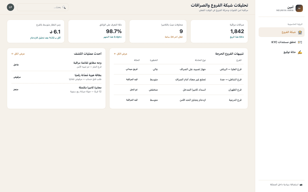 Branch & ATM analytics
