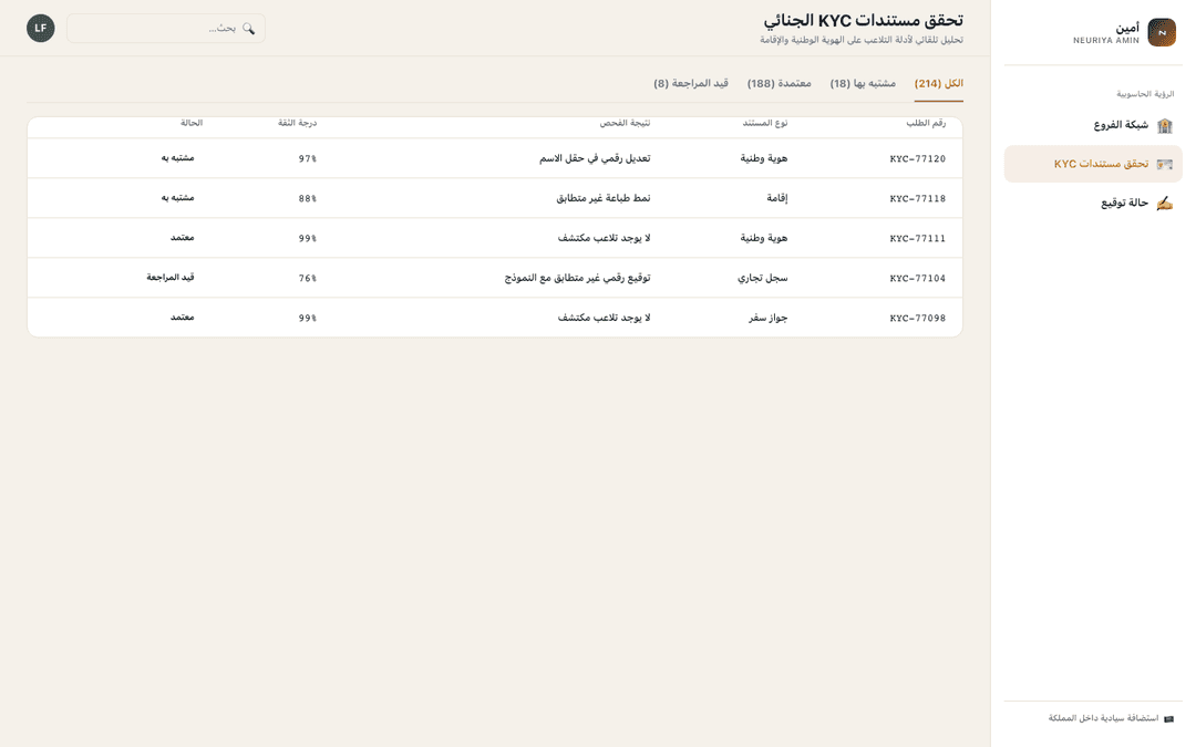 KYC document forensics