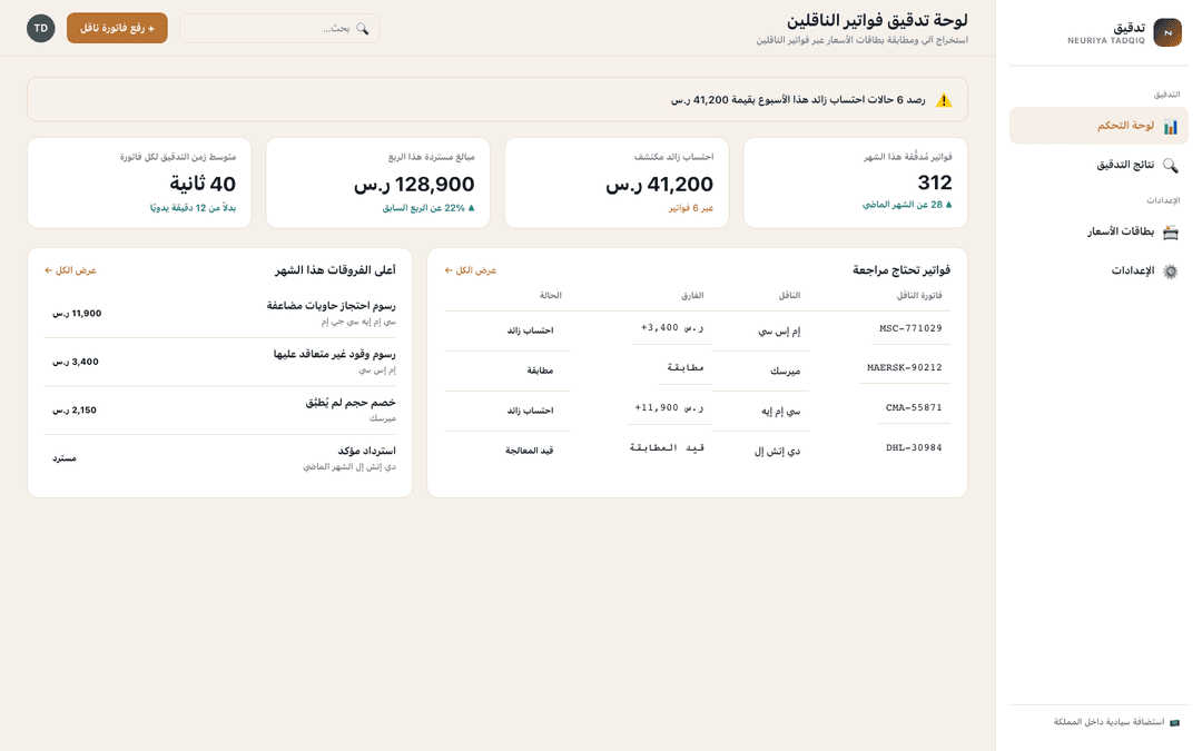 Audit dashboard