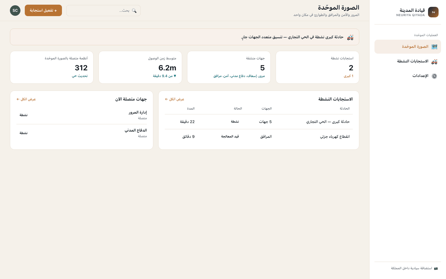 Common operating picture screen — neuriya Qiyada