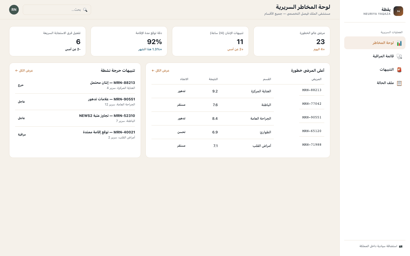 Ward risk dashboard screen — neuriya Yaqaza