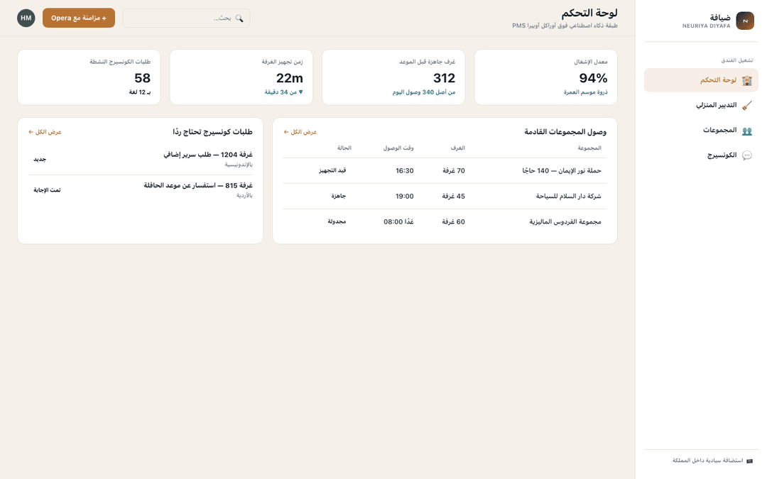 Dashboard