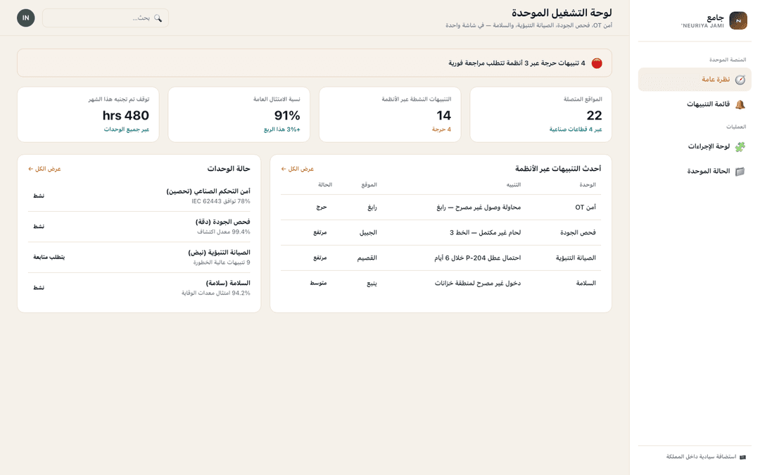Unified operations dashboard