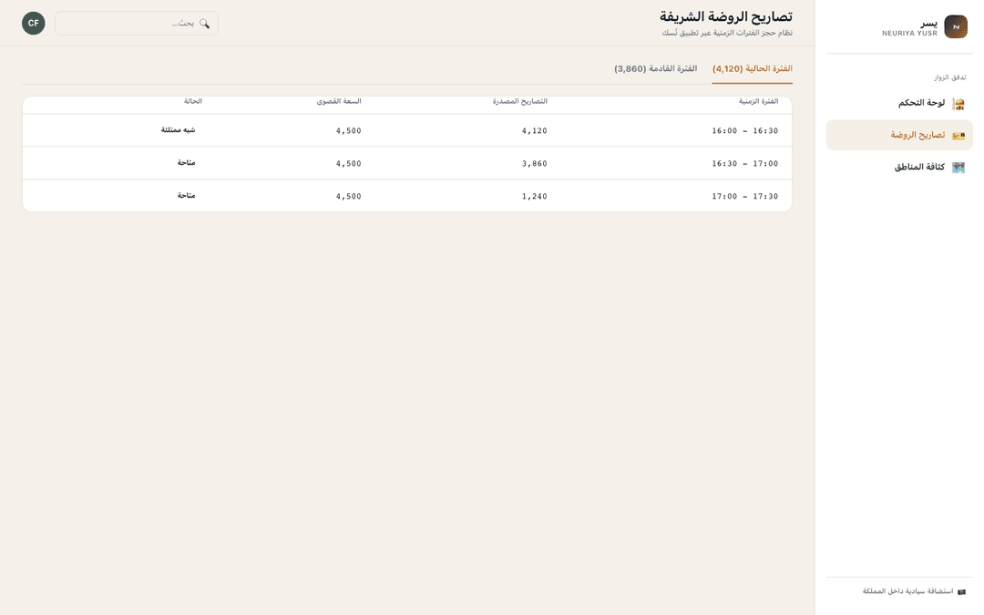Rawdah access tokens