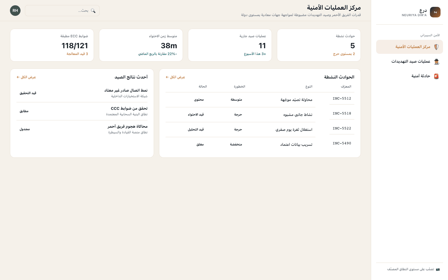 SOC overview screen — neuriya Dir'a