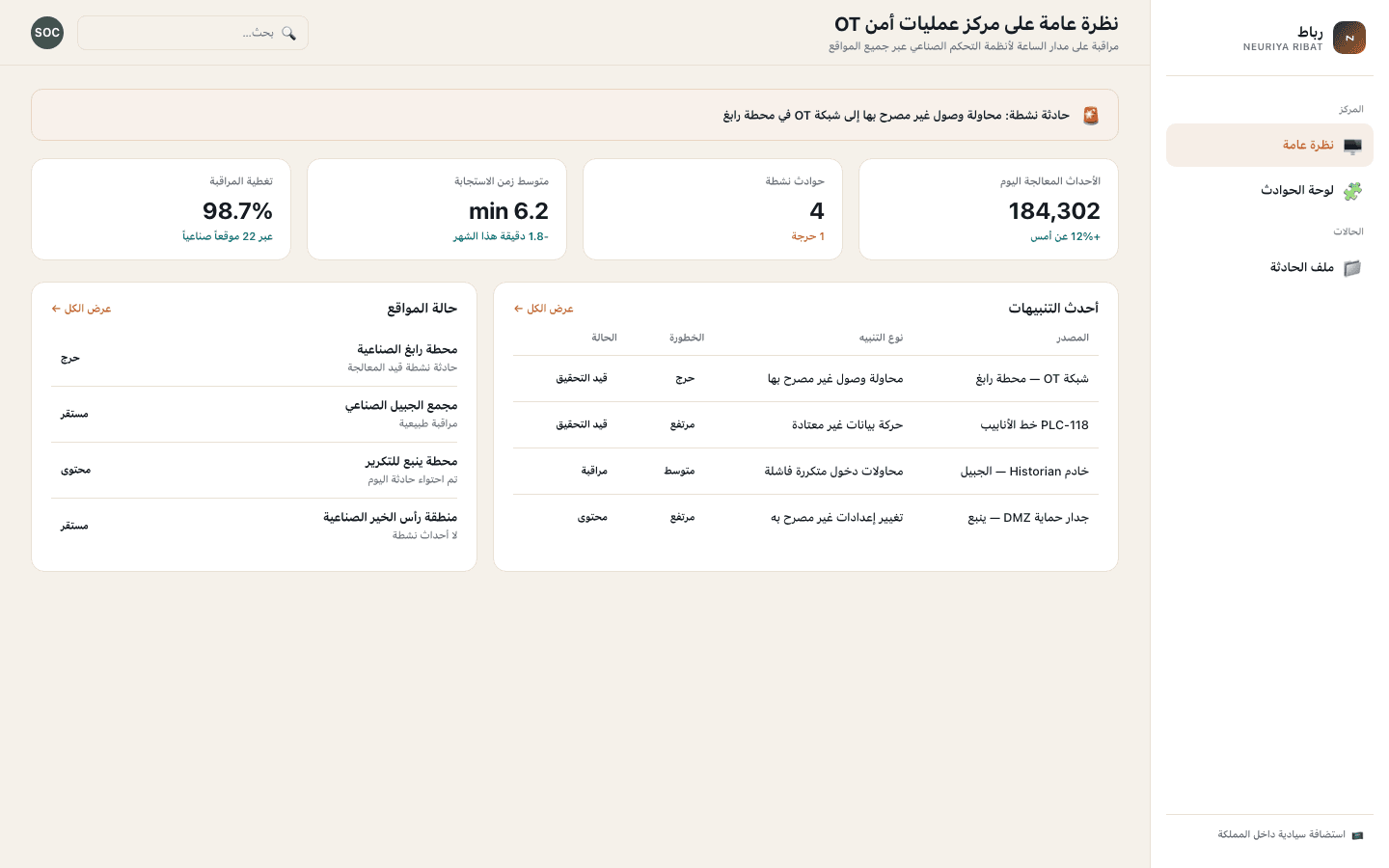 OT SOC overview screen — neuriya Ribat
