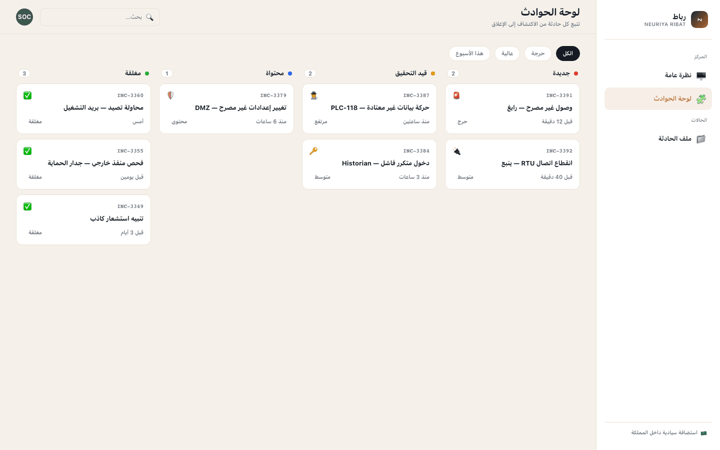 Incident response board screen — neuriya Ribat