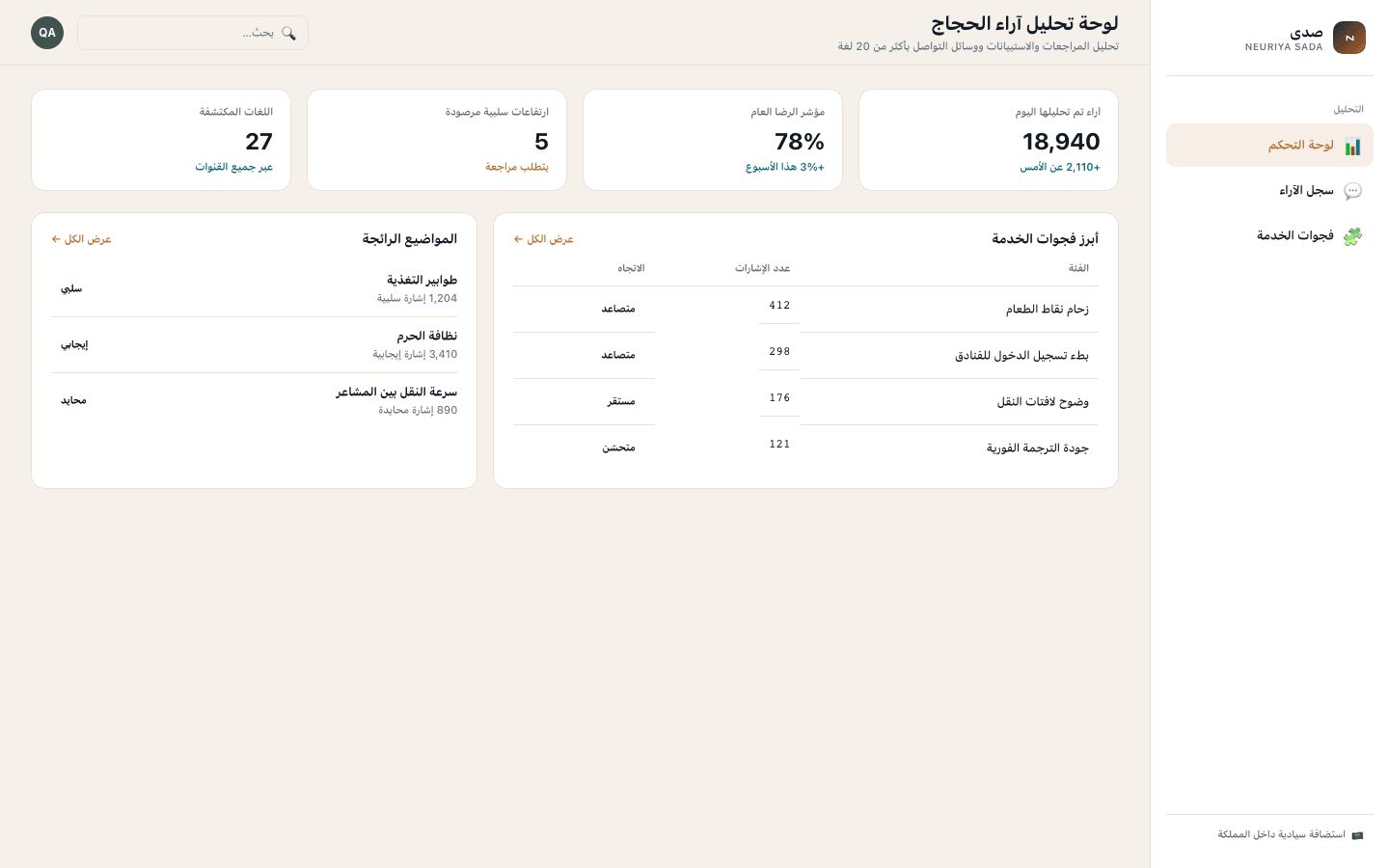 Feedback dashboard screen — neuriya Sada