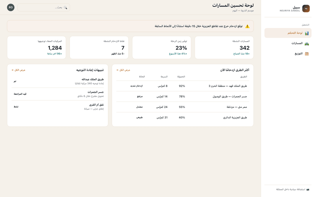 Optimization dashboard