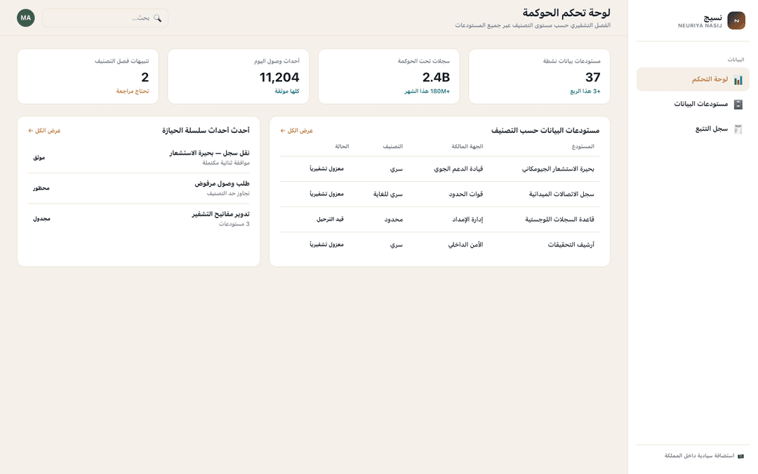 Governance dashboard