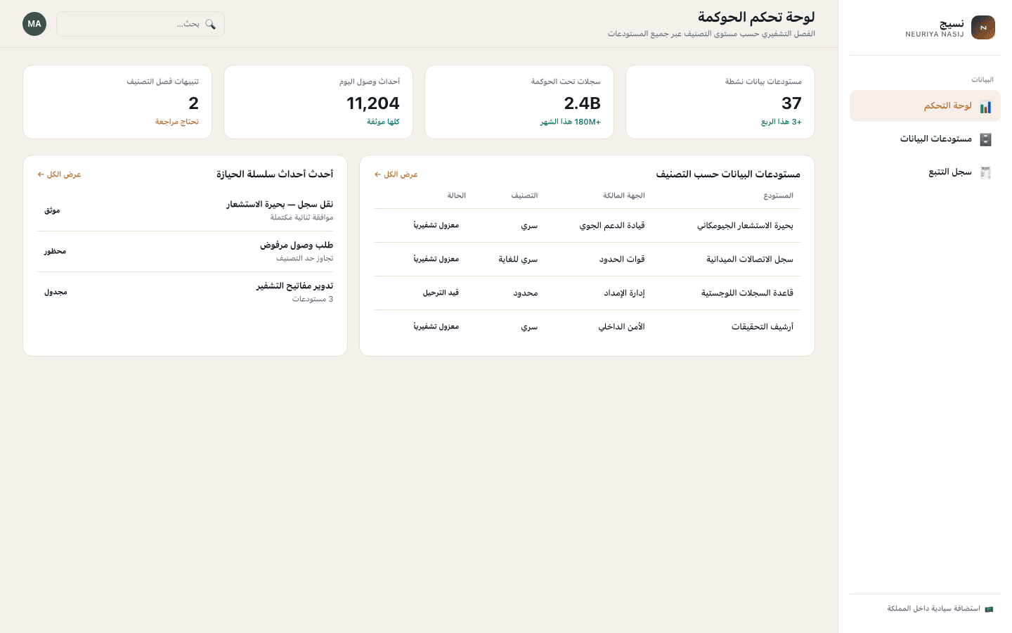 Governance dashboard screen — neuriya Nasij